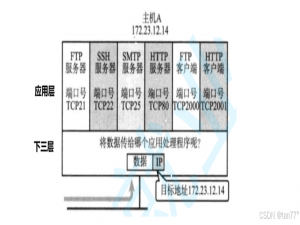 【Linux网络编程】传输层协议 - UDP