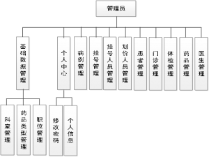基于SpringBoot+MyBatis+MySQL+VUE实现的医疗挂号管理系统（附源码+数据库+毕业论文+答辩PPT+项目部署视频教程+项目所需软件工具）