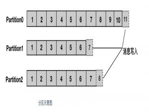 真的，Kafka 入门一篇文章就够了_真的,kfaka入门一篇文集就够了
