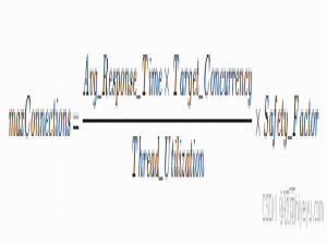 Tomcat线程池深度优化指南：高并发场景下的maxConnections计算与监控体系