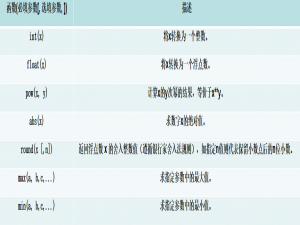 Day08-python数据操作进阶（二）_函数等于方法吗