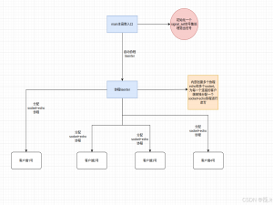 C++ 网络编程(15) 利用asio协程搭建异步服务器