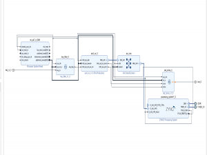 FPGA——ZYNQ7020学习日记（PS端）4（开始PS控制VGA显示）_7020的init信号