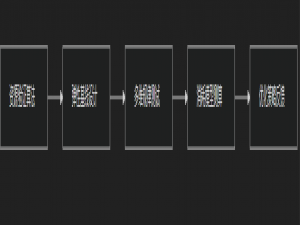 【云计算】云测试_云平台压力测试
