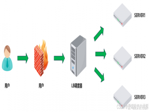 解密负载均衡：如何轻松提升业务性能