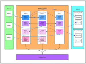 Kafka入门4.0.0版本（基于Java、SpringBoot操作）_kafka4.0