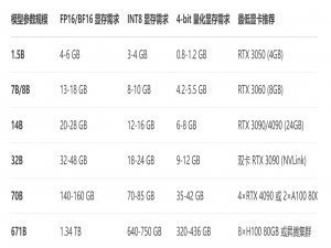 DeepSeek本地部署与LLaMA Factory微调_ollama factory