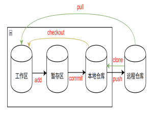 Git从入门到掌握_git操作