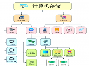 存内计算：突破冯·诺依曼瓶颈的算法革命