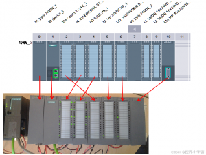 S7-1500 与 ET200MP 的组态控制通信（Configuration Control）功能实现详解（下）