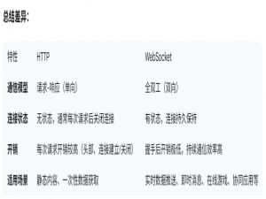 什么是websocket？它和HTTP有什么联系？_WebSocket入门教程
