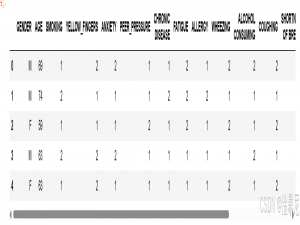 肺癌预测模型实战案例