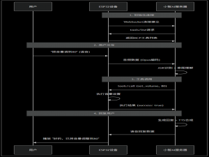 小智AI完整的MCP交互流程，超详细_小智接入 mcp 教程与工具