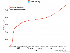 微软强推的 md 神器 MarkItDown 介绍_markitdown官方参数详情