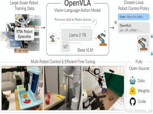 复现OpenVLA：开源的视觉-语言-动作模型及原理详解