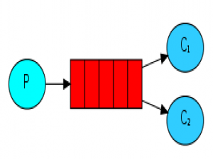 面试题-RabbitMQ_rabbitmq面试题