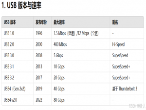 小梅哥ZYNQ7000系列-XC7Z015-PS端USB2.0裸机开发_zynq usb2.0