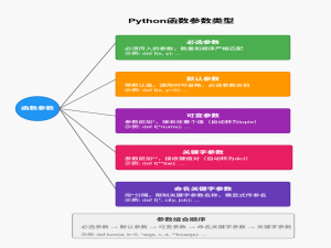 6️⃣ Python 函数参数类型总结