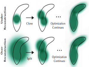 3DGS源码解读 - 自适应高斯密度控制_3dgs源码解析
