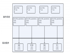 【Linux系统编程】Ext2文件系统