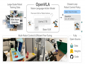一文通透OpenVLA及其源码剖析——基于Prismatic VLM(SigLIP、DinoV2、Llama 2)及离散化动作预测