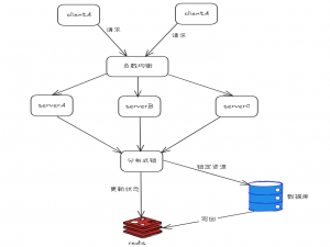 Redis分布式锁的学习(八)