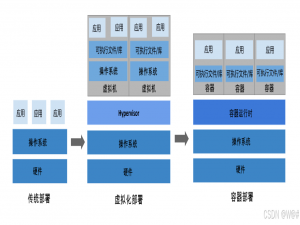 谷粒商城篇章13--P340-P360--k8s/KubeSphere【高可用集群篇一】_github下载加速网站