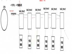【Linux】进程状态