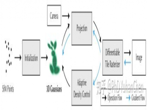 3DGS较真系列_3dgs模型