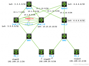HCL平台实现基于BGP EVPN的VXLAN分布式（M-lag） 二层互访