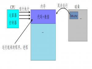 【Linux】进程的基本概念