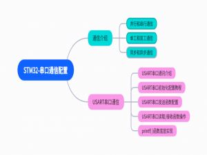 STM32-USART串口配置教程和printf函数实现（寄存器版）
