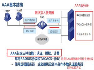 AAA服务器技术