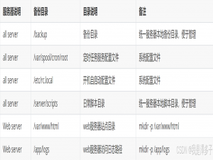 自动化备份全网服务器数据平台