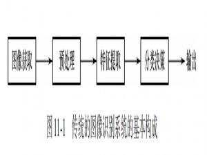 AI应用：计算机视觉相关技术总结_计算机视觉技术