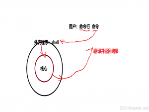 【Linux】权限相关指令_linux 权限相关命令
