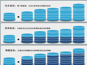 小菜狗的云计算之旅，学习了解rsync+sersync实现数据实时同步（详细操作步骤）_sersync + rsync