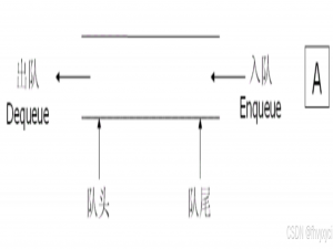 【数据结构初阶】队列接口实现及用队列实现栈超详解