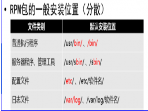 云计算笔记d ay4