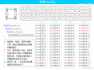 图论——Floyd算法