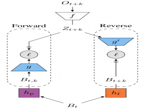 【SSL-RL】自监督强化学习：引导式潜在预测表征 (BLR)算法