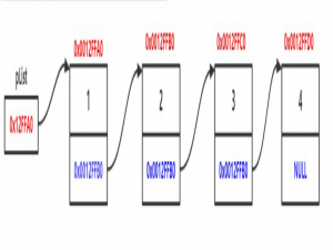 关于链表的入门，单向链表及其简单的功能的实现（c语言环境）