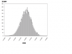 蒙特卡洛模拟（Monte Carlo Simulation）详解_蒙特卡罗模拟