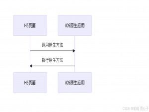 「混合开发」H5与原生App交互流程方案全面解析_h5与原生交互