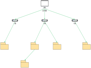 （Python）文件储存的认识，文件路径（文件储存基础教程）（Windows系统文件路径）（基础教程）
