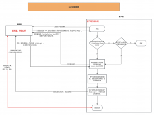 SSH公私钥连接(Git、Linux服务器)_创建公钥私钥用于ssh连接