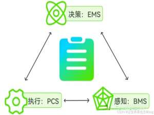 3S系统 (BMS+PCS+EMS)的深度解析