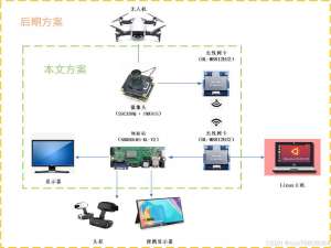 OpenIPC开源图传系统搭建（SSC338Q+IMX415）——硬件部分