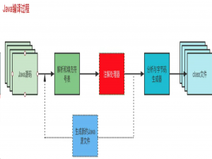 Java 的 APT（Annotation Processing Tool）机制详解