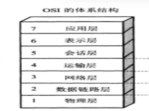 FPGA以太网学习笔记